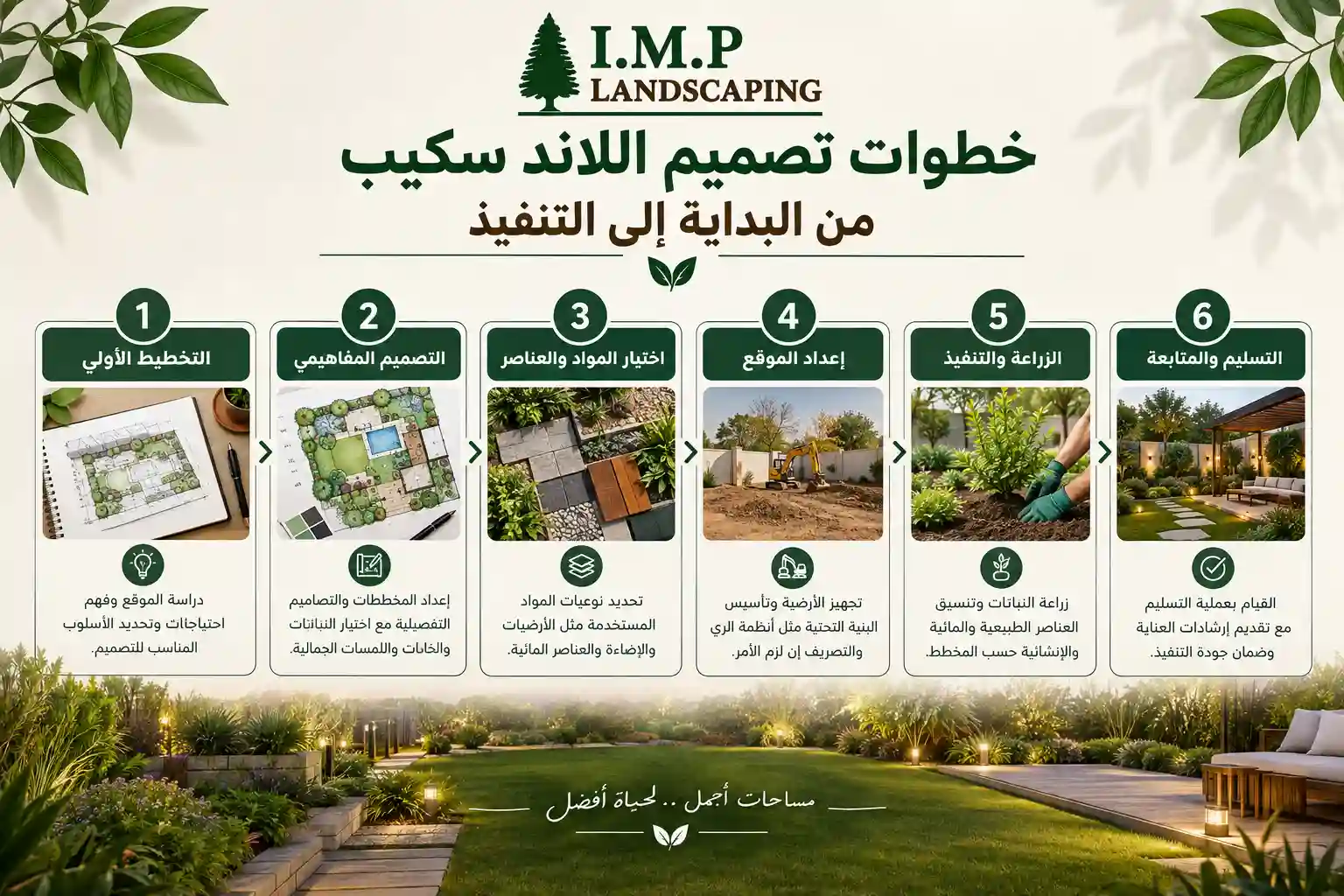 اسماء شركات لاند سكيب